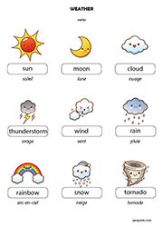 Fiche à imprimer, vocabulaire de la météo en anglais
